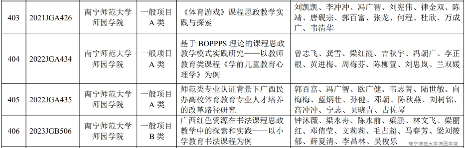 beat3654项广西高等教育本科教学改革工程项目通过结题验收