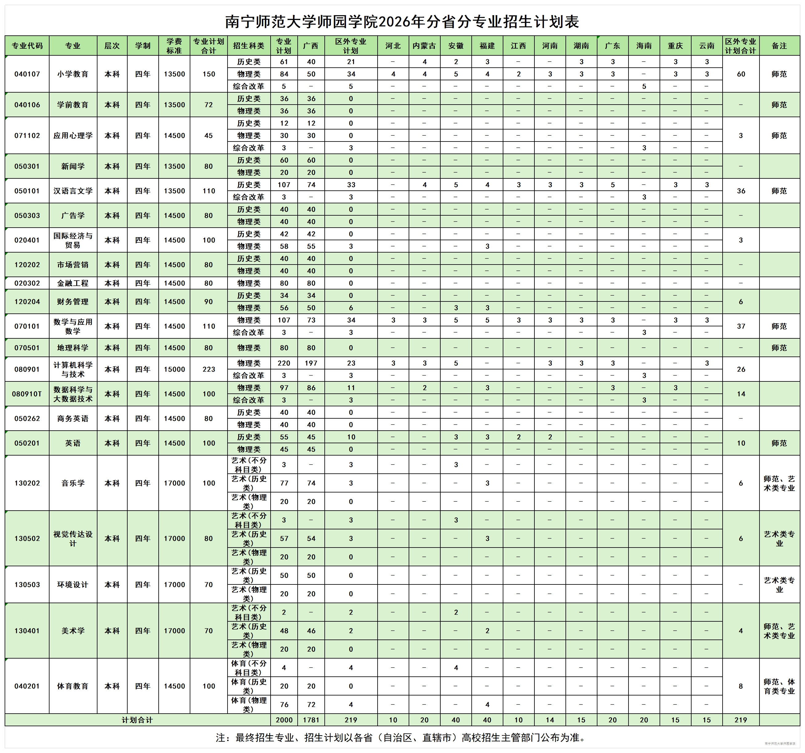 beat365官方网站2026年分省分专业招生计划表
